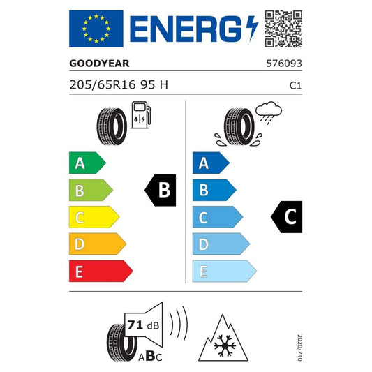 Bild: EU-Reifenlabel
